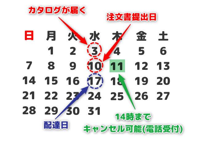 おうちコープの 電話 によるお問い合わせを紹介 コープde宅配